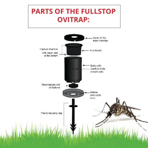 A powerful mosquito control program for suppression of mosquito population.